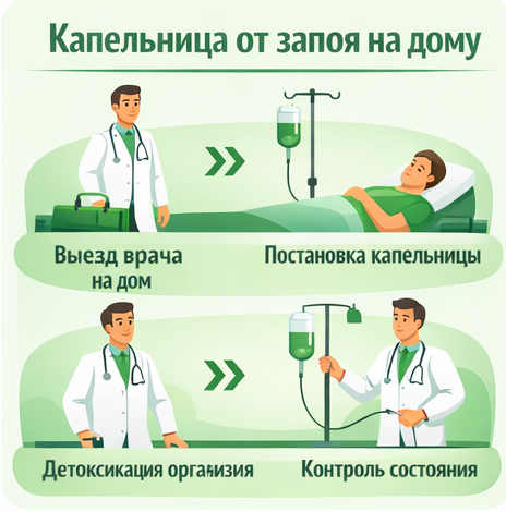 капельница от запоя в Шлиссельбурге в клинике Санати